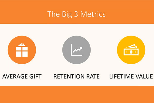 Slide from Kirk Schmidt's fundraising metrics presentation